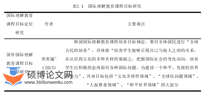 教学论文怎么写