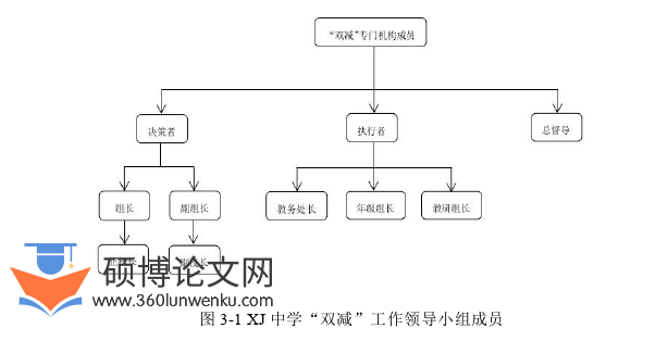 教育管理论文参考
