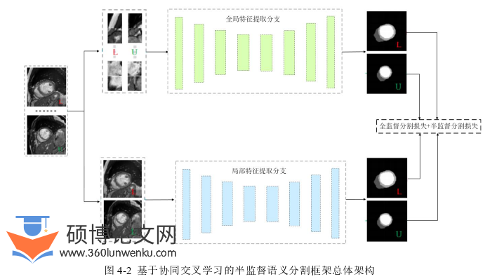 软件工程论文参考
