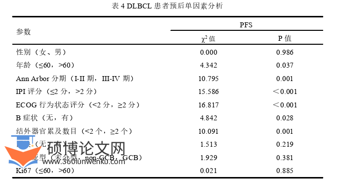 临床医学论文参考