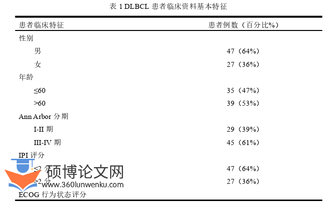 临床医学论文怎么写