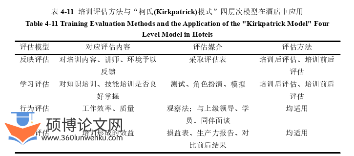 酒店管理论文参考