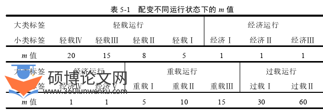 电气自动化论文参考