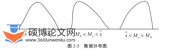 电气自动化论文怎么写