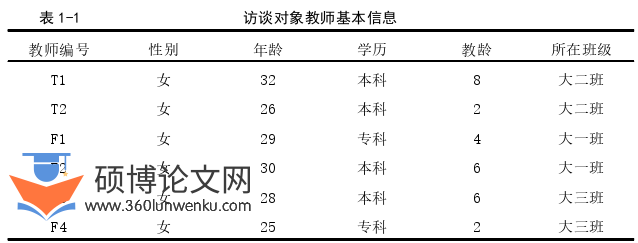学前教育论文怎么写