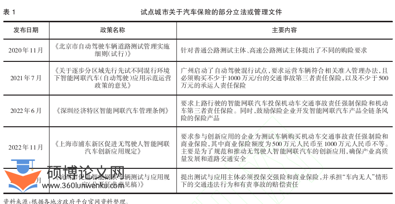 职称论文参考