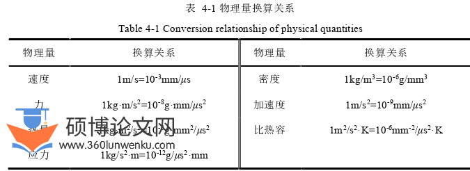 土木工程论文参考