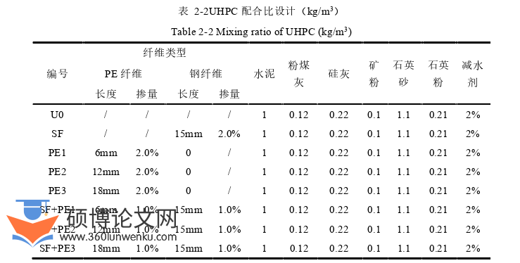 土木工程论文怎么写