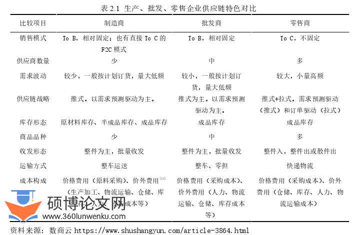 MBA论文怎么写