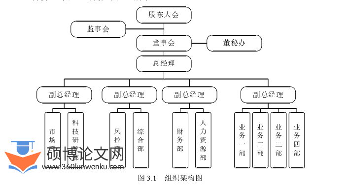财务管理论文怎么写