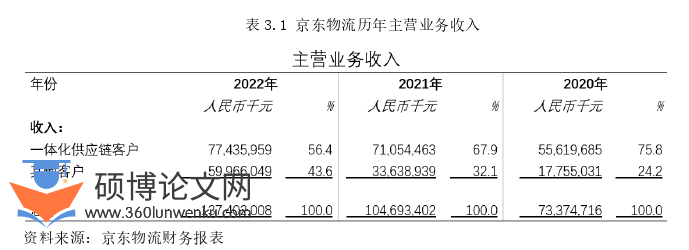管理论文怎么写