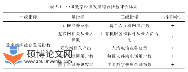 国际贸易论文参考