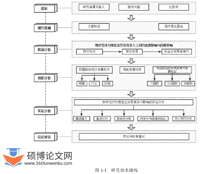 国际贸易论文怎么写
