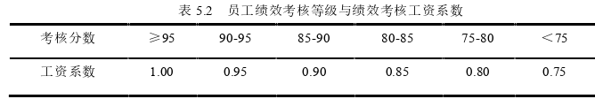 会计论文参考