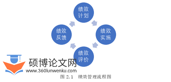 会计论文怎么写