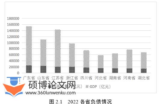 金融论文怎么写