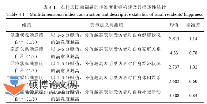 经济论文参考
