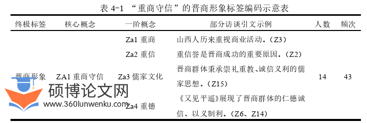 旅游管理论文参考