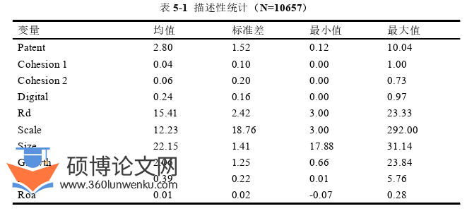 企业管理论文参考