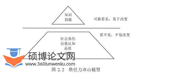 人力资源管理论文怎么写