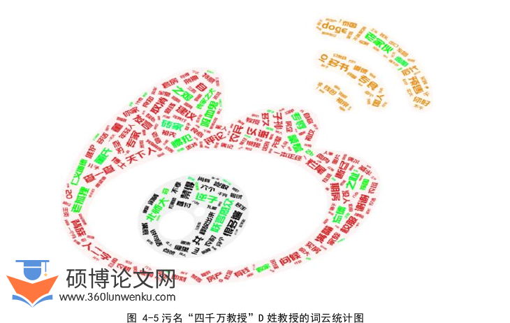 社会学论文参考