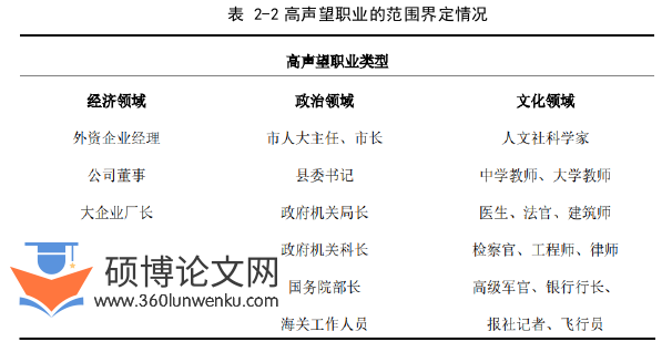 社会学论文怎么写