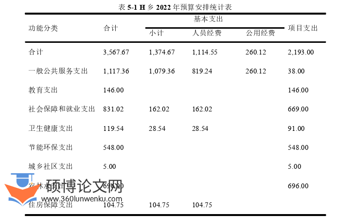 审计论文参考