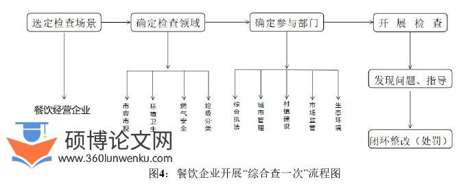 行政管理论文参考