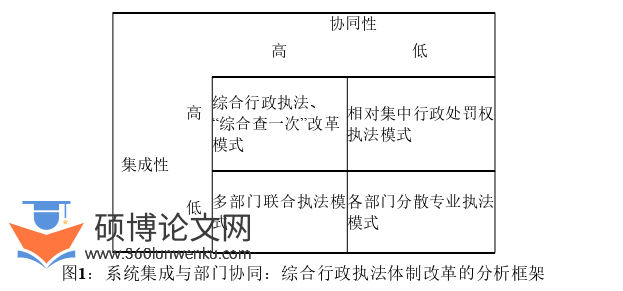 行政管理论文怎么写