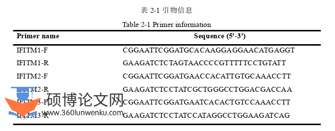医学论文怎么写