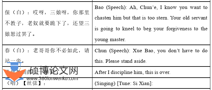 英语论文怎么写