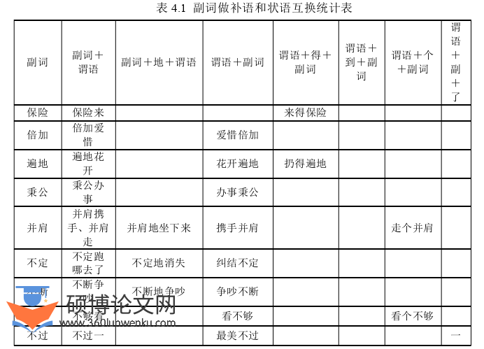 语言学论文参考
