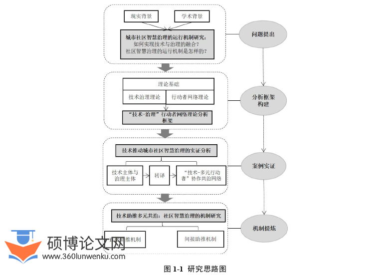 MPA论文参考