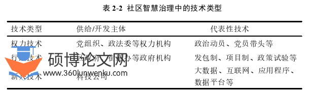 MPA论文怎么写