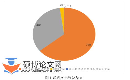 法律论文怎么写