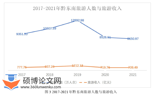 旅游管理论文参考
