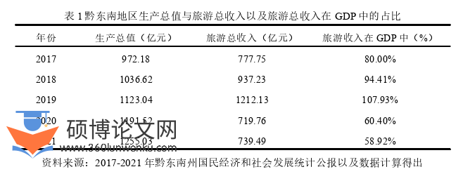旅游管理论文怎么写
