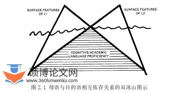 教学论文怎么写