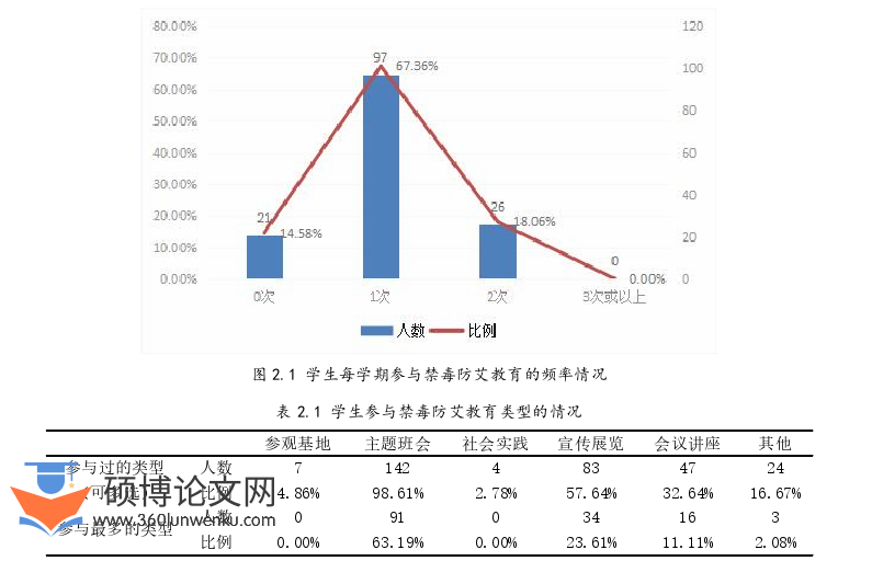 教育管理论文怎么写