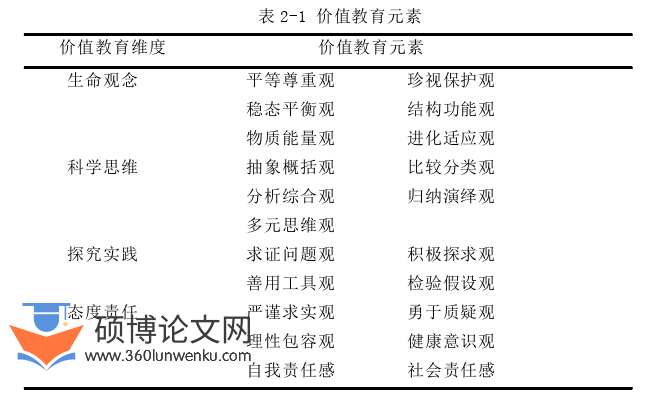 教育论文怎么写