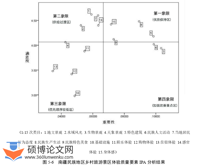 经济管理论文参考