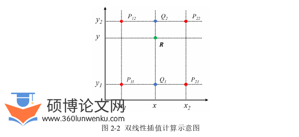软件工程论文参考