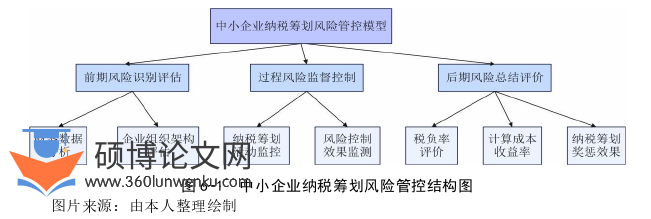 工商管理论文参考