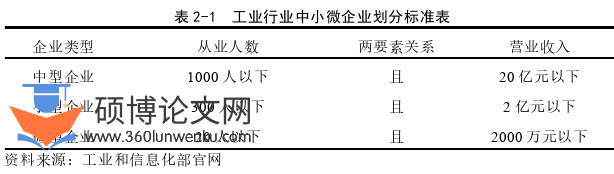 工商管理论文怎么写