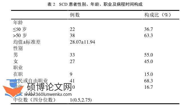 临床医学论文参考