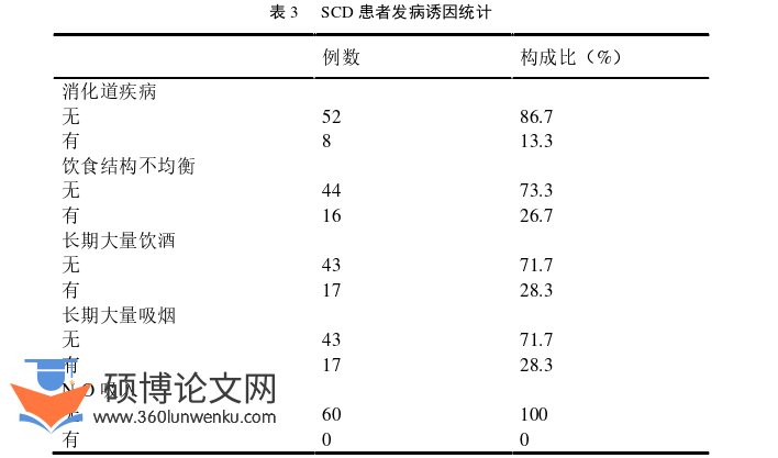 临床医学论文怎么写
