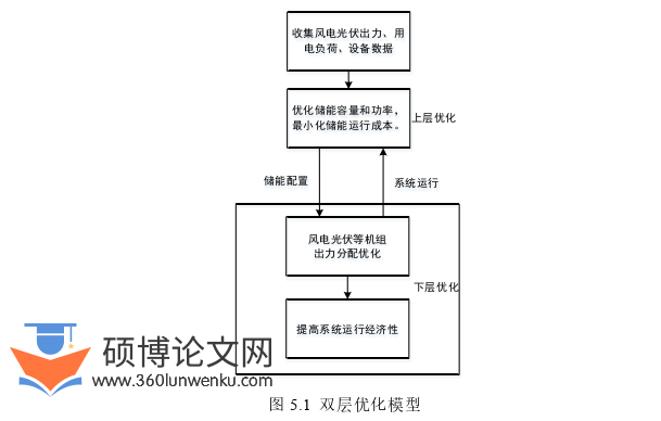 电气自动化论文参考