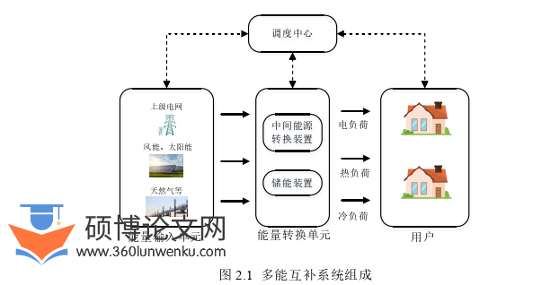 电气自动化论文怎么写