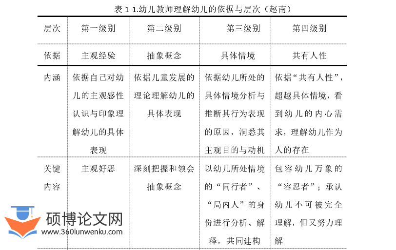 学前教育论文怎么写