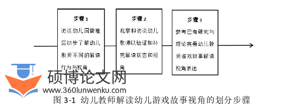 学前教育论文参考